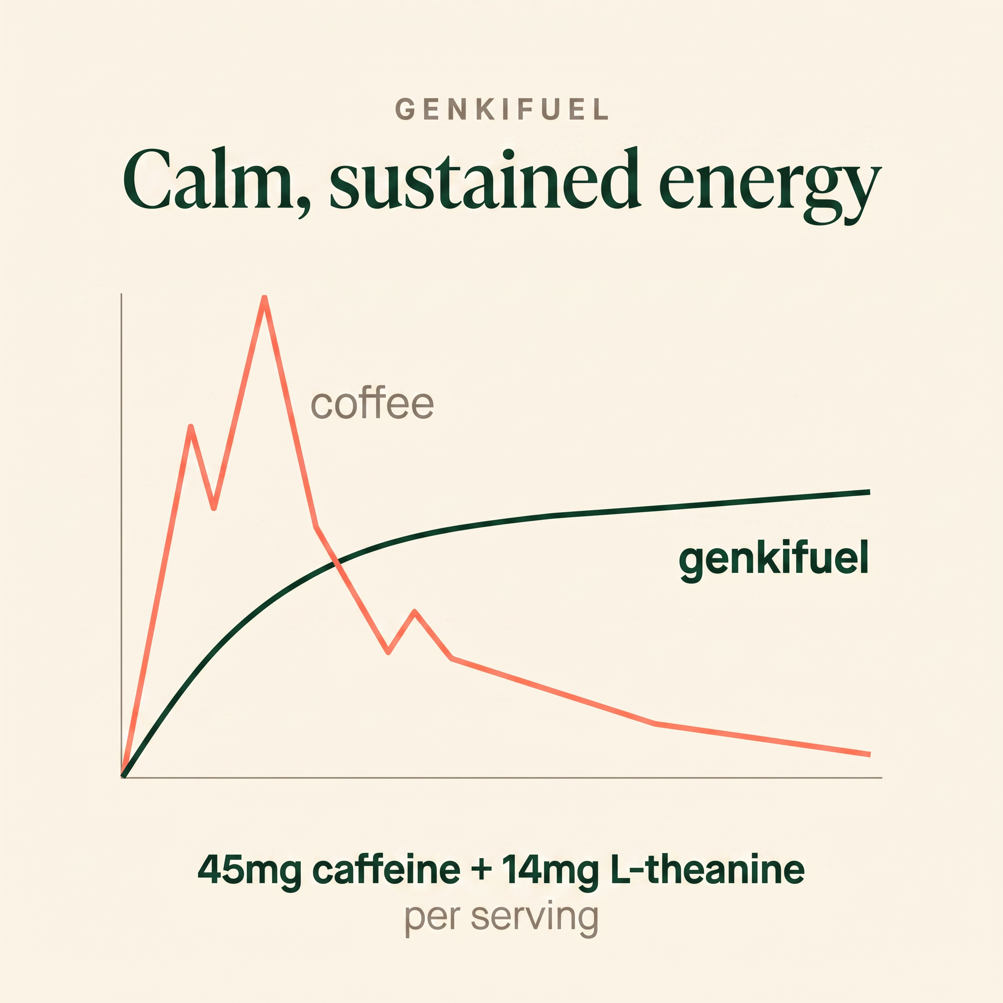 Ceremonial Matcha Kit with Marine Collagen